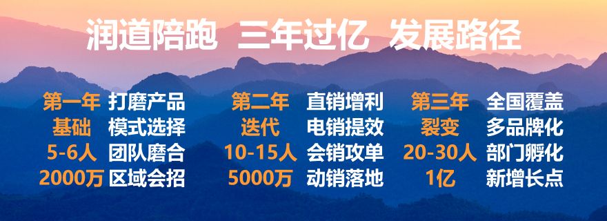 幻灯标题